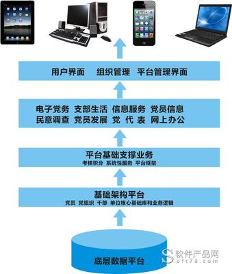 黨建管理信息系統的核心功能解析 賦能新時代黨務工作智能化
